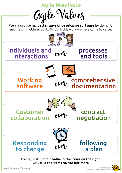 Agile manifesto 